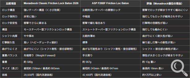 MonadnockとASPの比較表