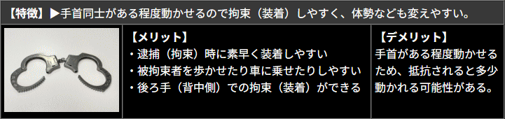 画像はBONOWI：Trilock Chain：0610202K